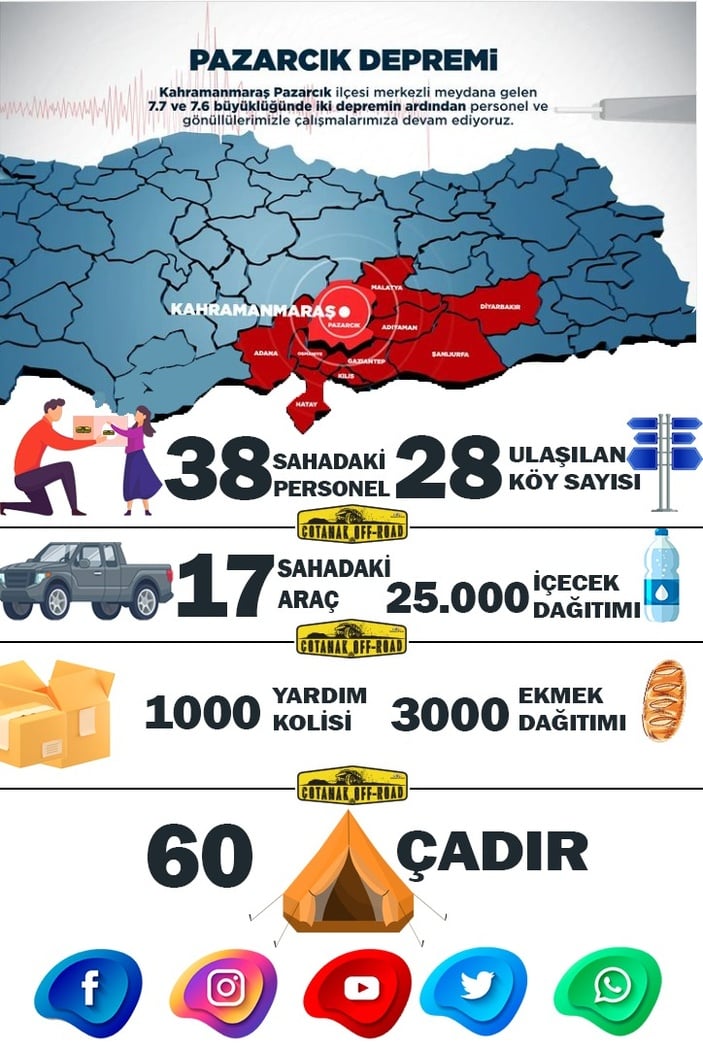 ÇOTANAK OFF-ROAD deprem bölgesinde