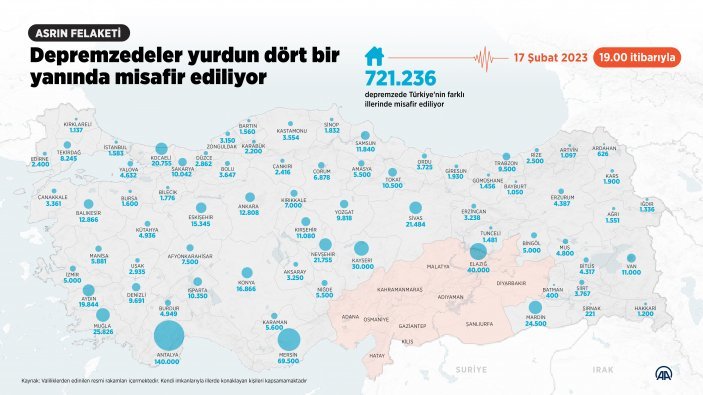 Depremzedeler yurtlarda ağırlanmaya devam ediyor