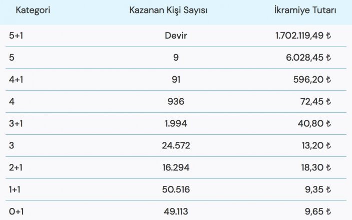 12 Şubat Şans Topu çekilişi sonuçları açıklandı! İşte 12 Şubat Pazar Şans Topu çekiliş sonuçları!