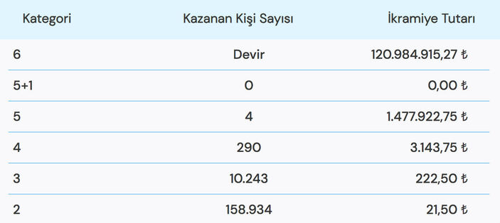 Çılgın Sayısal Loto çekiliş sonuçları açıklandı! 25 Şubat Cumartesi Çılgın Sayısal Loto çekiliş sonuçları..