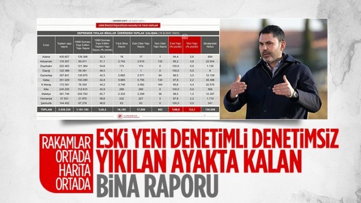 Murat Kurum: Denetime tabi olmamış yapıların yüzde 98'inin yıkıldığını görüyoruz