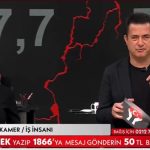 Cihan Kamer, Acun'u kırmadı: 250 milyonluk bağışı 300 milyona çıkardı