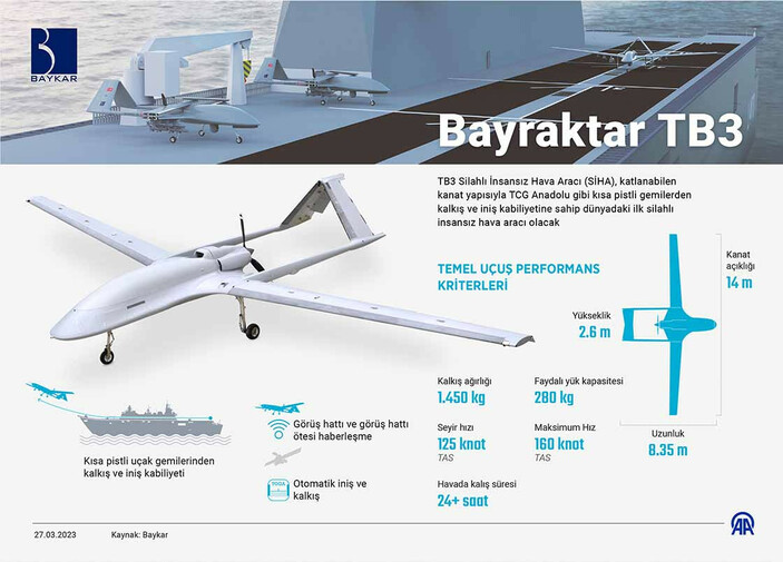 Bayraktar TB3, TEKNOFEST'te halka açık sergilenecek