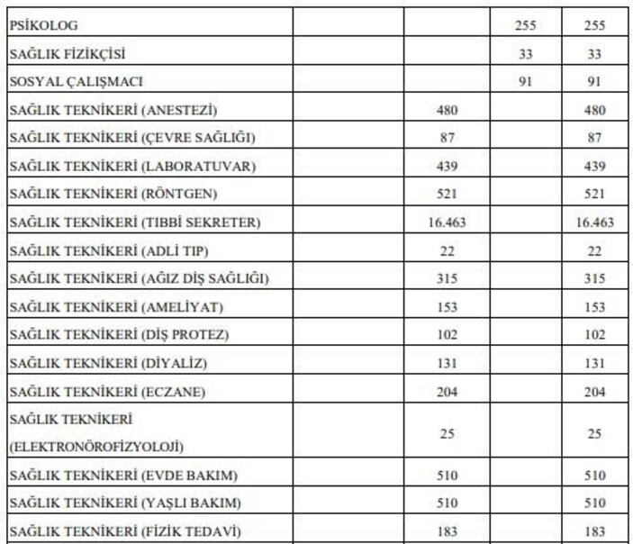 Sağlık Bakanlığı 31 bin 600 sözleşmeli personel alacak