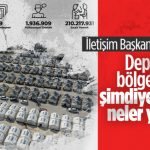 İletişim Başkanlığı, depremle ilgili güncel istatistikleri paylaştı