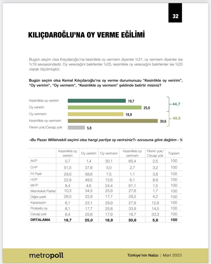 Seçime doğru son anketler! Metropoll'den Kemal Kılıçdaroğlu kazanır mı anketi