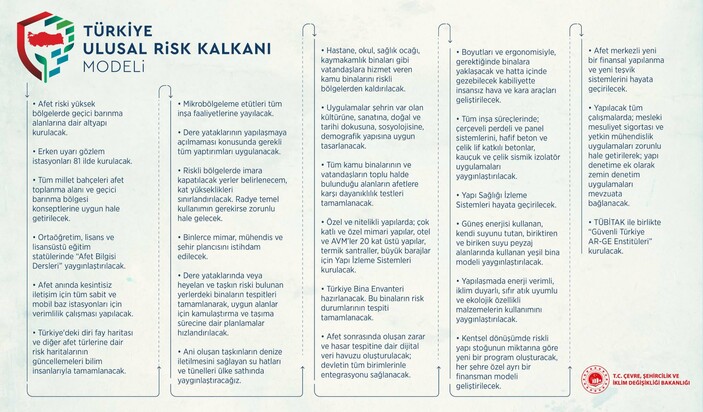 Murat Kurum paylaştı! Ulusal Risk Kalkanı Modeli toplantısında alınan 27 karar