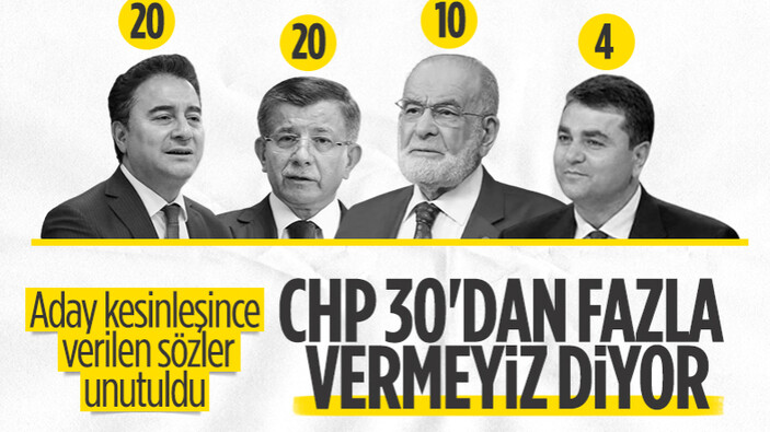 Millet İttifakı seçimlere ortak liste halinde giriyor: CHP, dört partiye 30 vekil verecek